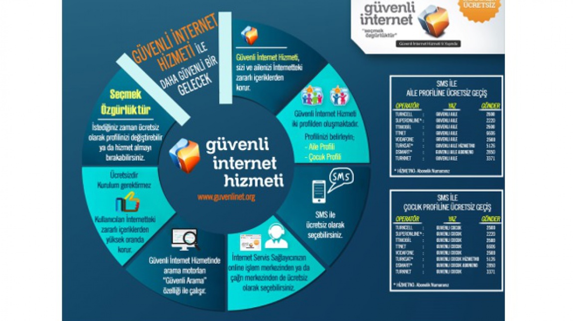 Güvenli İnternet Hizmeti 